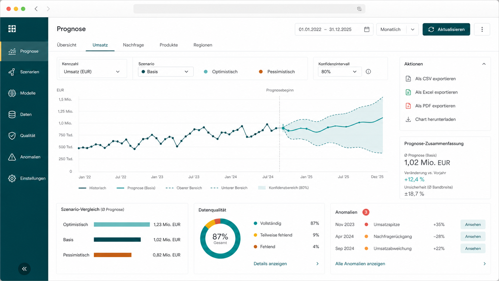 Forecasting module sample screenshot